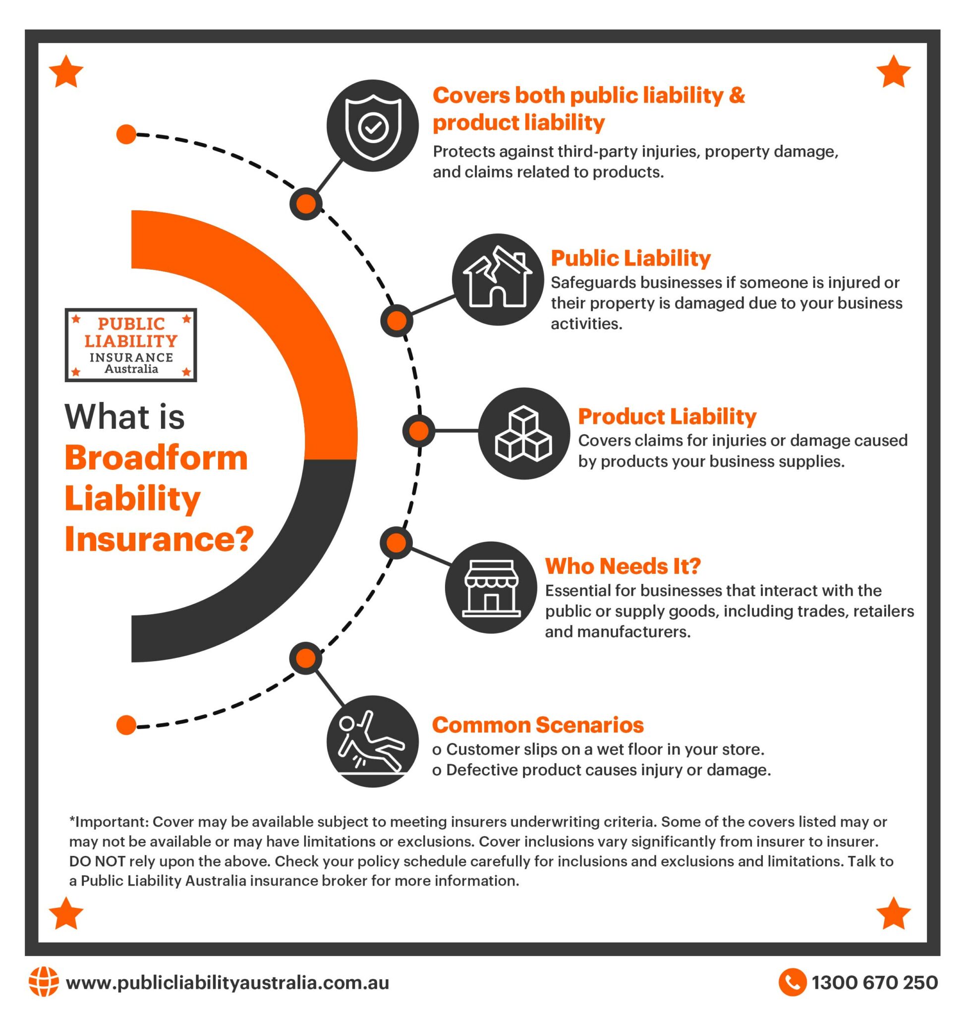 What is Broadform Liability Insurance? - Public Liability Insurance ...
